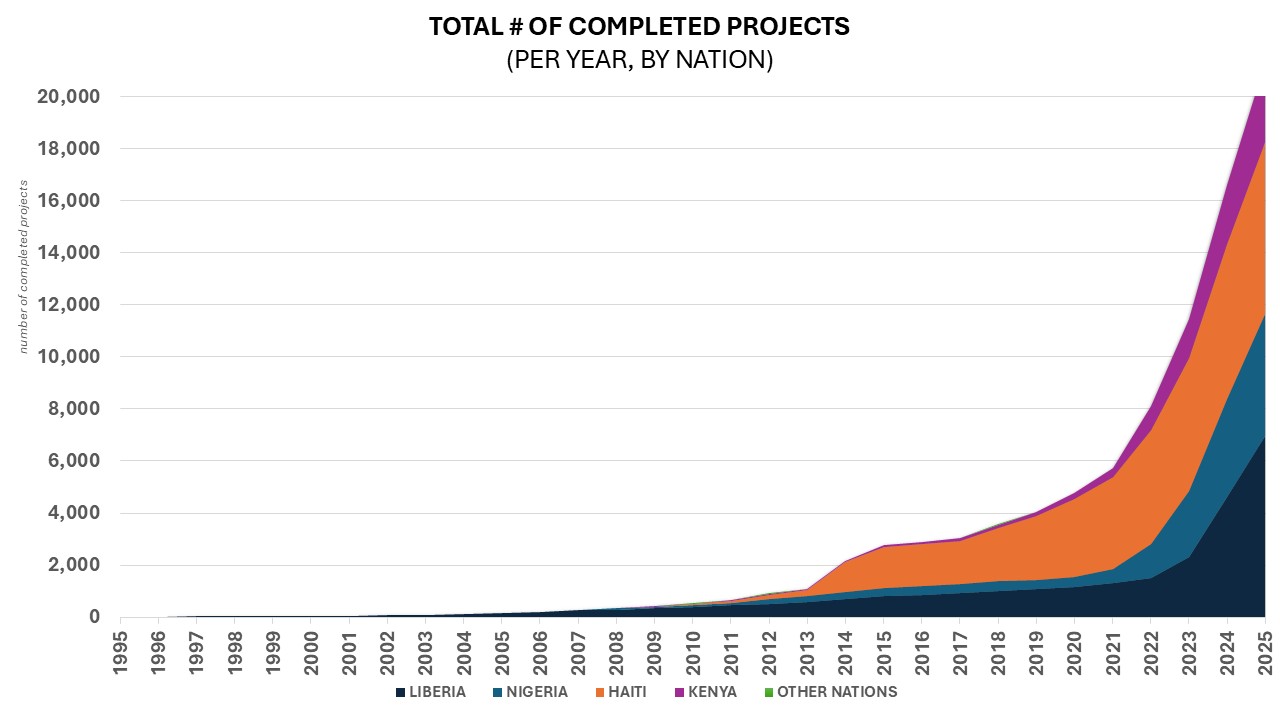 Impact Graph 1.JPG 111 KB