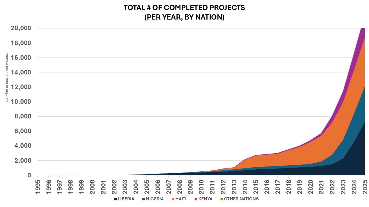 Social Impact Graph 1.JPG 99 KB