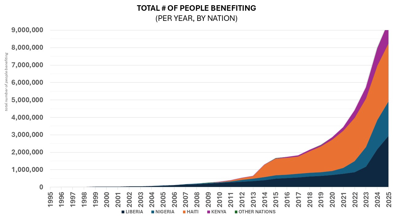 Social Impact Graph 2.JPG 110 KB