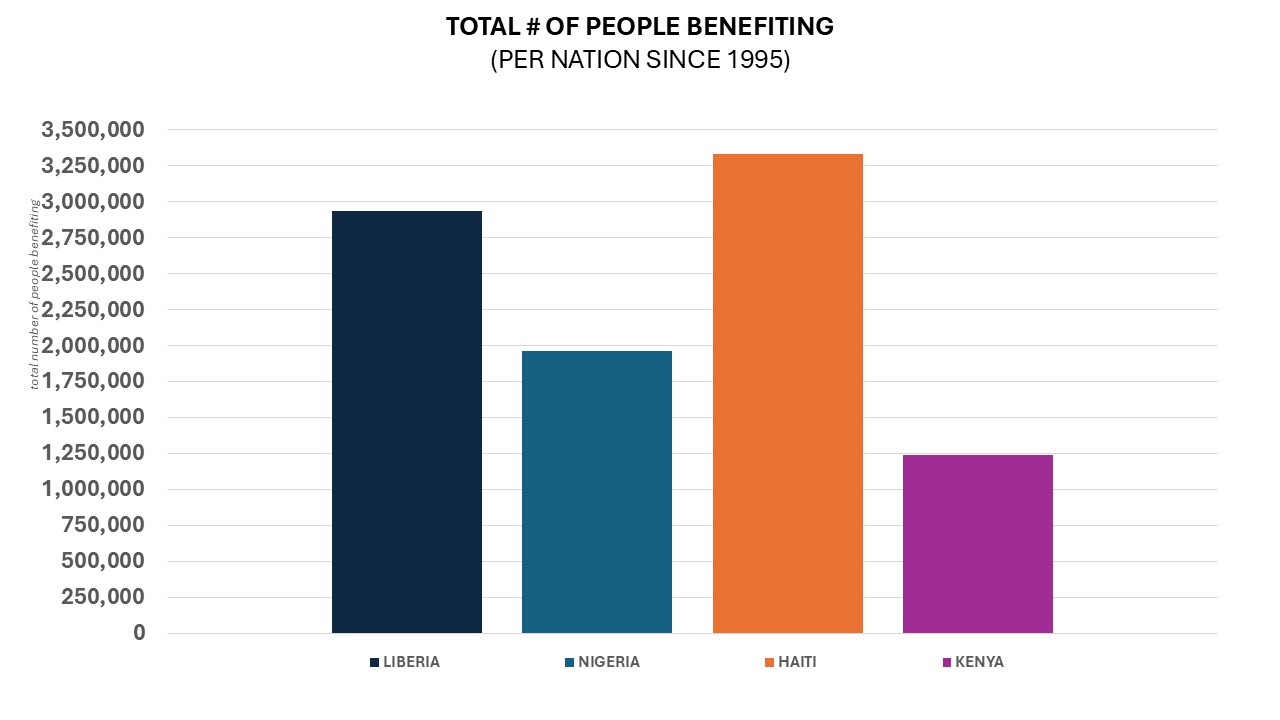 Social Impact Graph 3.JPG 88 KB