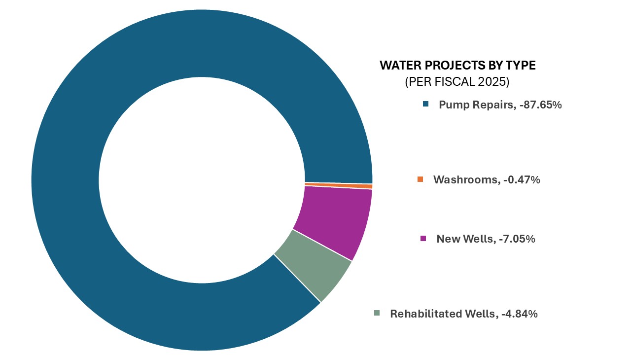 Social Impact Graph 4.JPG 59 KB