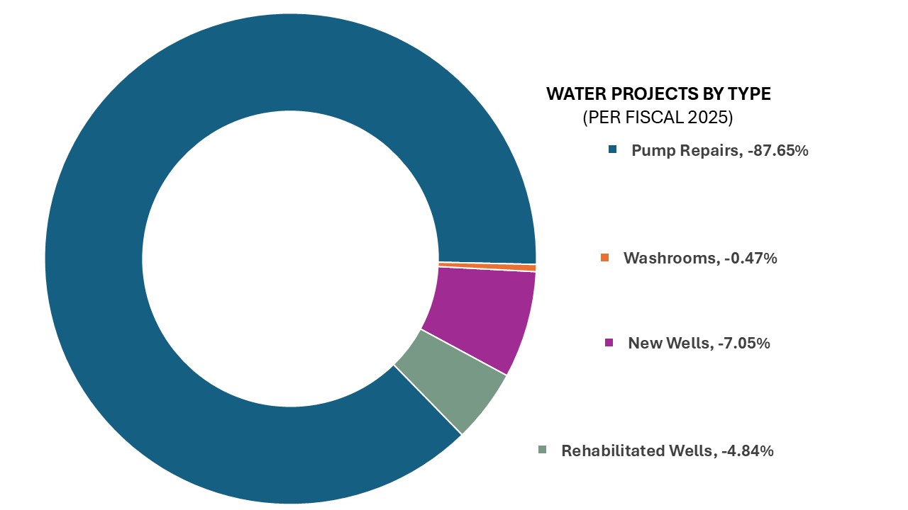 Social Impact Graph 4.JPG 70 KB