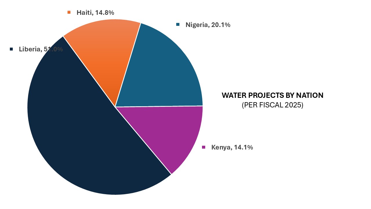 Social Impact Graph 5.JPG 53 KB
