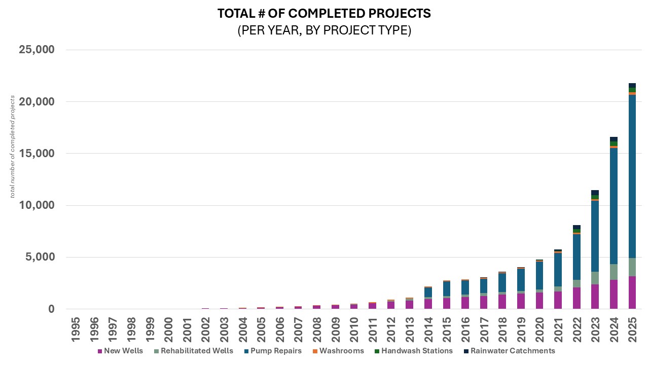 Social Impact Graph 6.JPG 93 KB