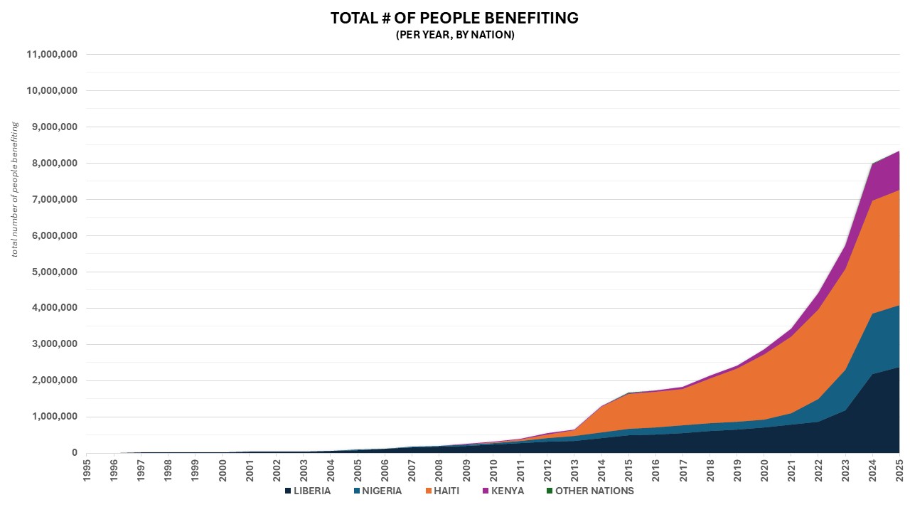 Social Impact Slide 2.JPG 94 KB