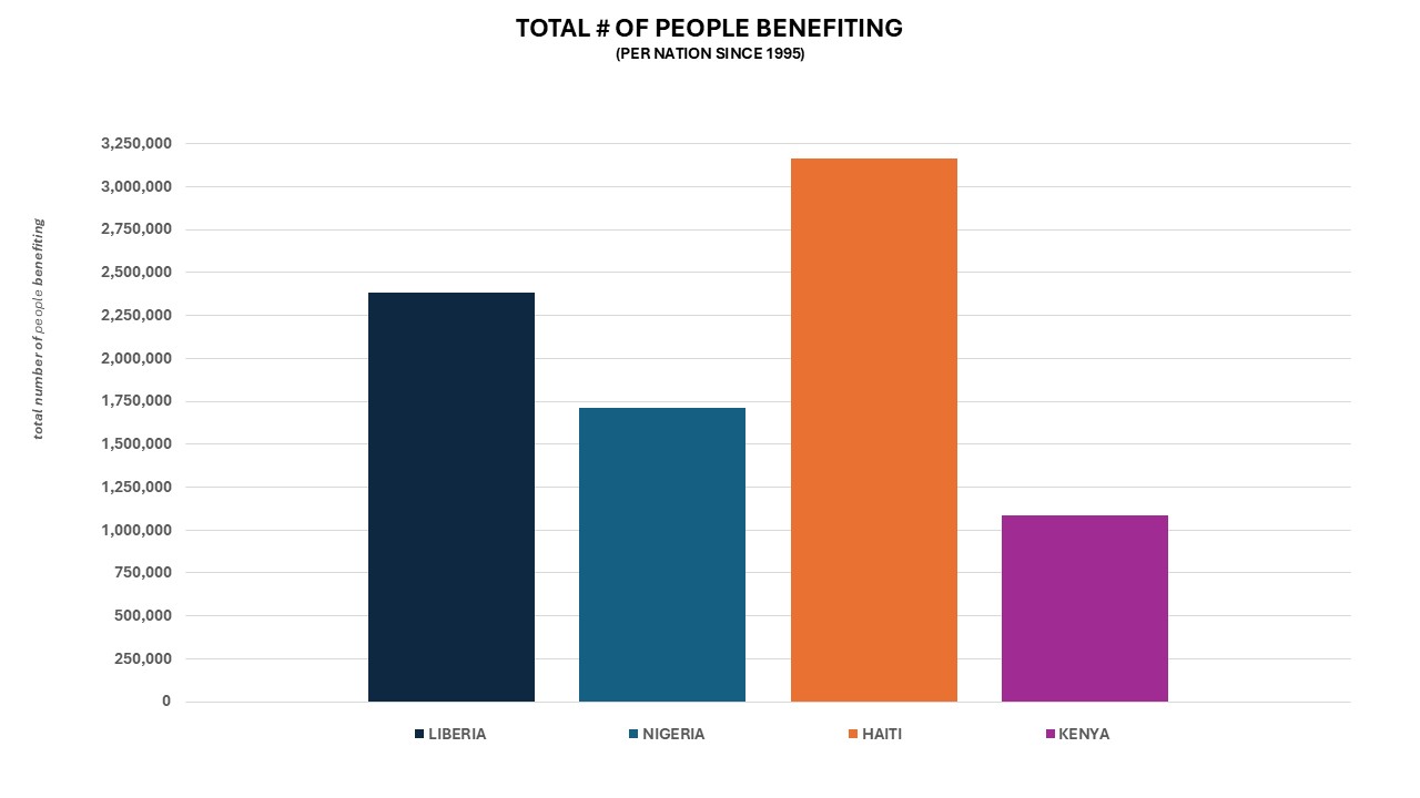 Social Impact Slide 3.JPG 62 KB