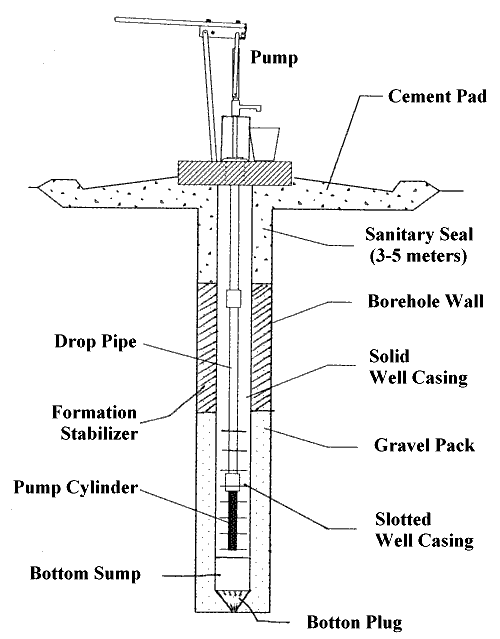 Well-Drilling Diagram.gif 13 KB