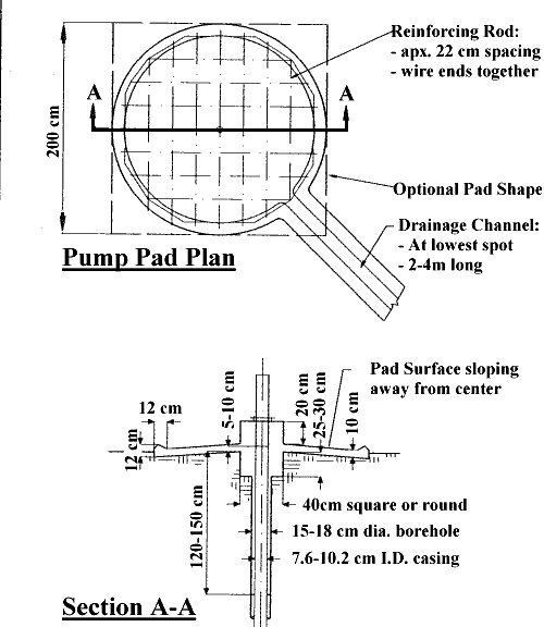 Handpump cement pad configuration