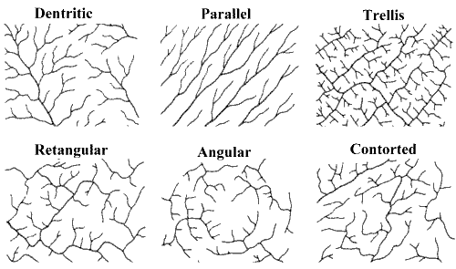 Drainage Patterns